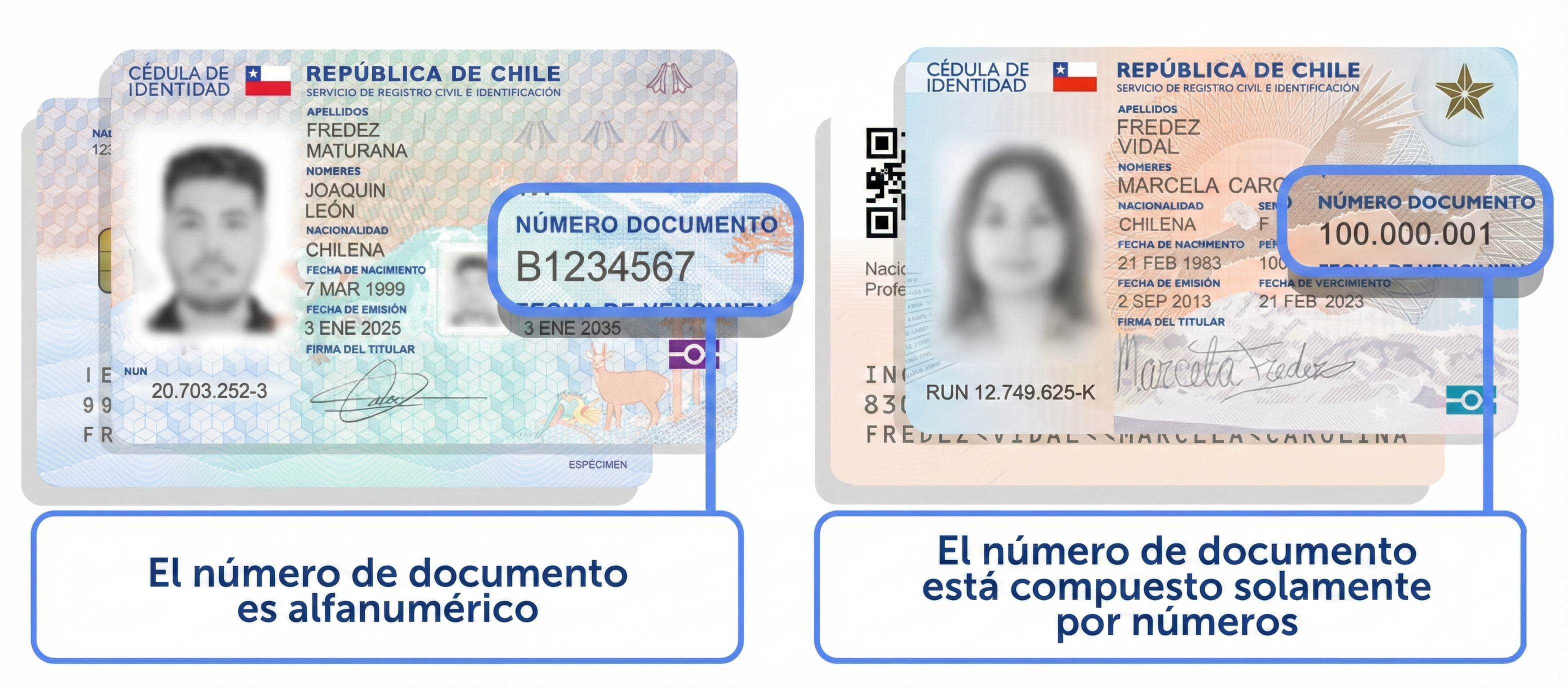 Ubicación del número de serie de la cédula